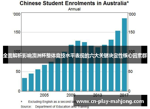 全面解析影响澳洲杯整体竞技水平表现的六大关键决定性核心因素群 全面解析影响澳洲杯整体竞技水平表现的六大关键决定性核心因素群