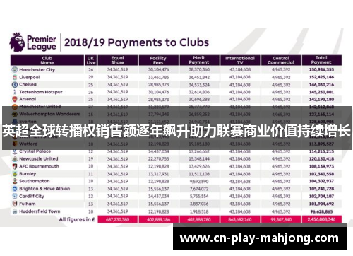 英超全球转播权销售额逐年飙升助力联赛商业价值持续增长