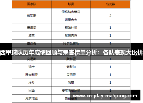 西甲球队历年成绩回顾与荣誉榜单分析：各队表现大比拼