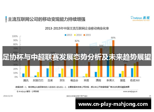 足协杯与中超联赛发展态势分析及未来趋势展望
