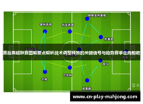 赛后英超联赛图解要点解析战术调整释放的关键信号与趋势赛季走向前瞻