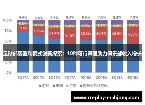 足球部落盈利模式创新探索：10种可行策略助力俱乐部收入增长
